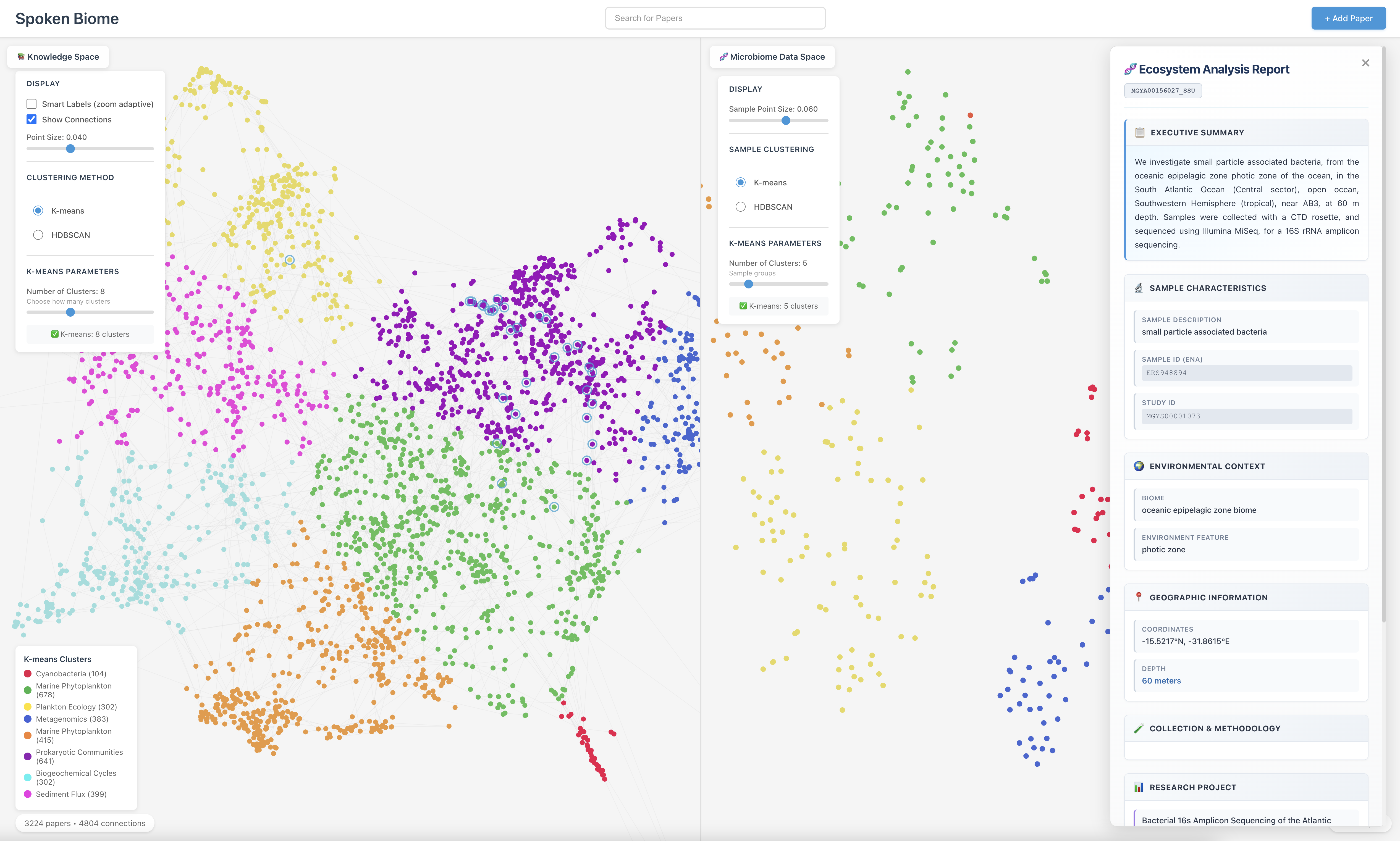 SpokenBiome platform interface showing Knowledge Space and Microbiome Data Space side by side with an Ecosystem Analysis Report