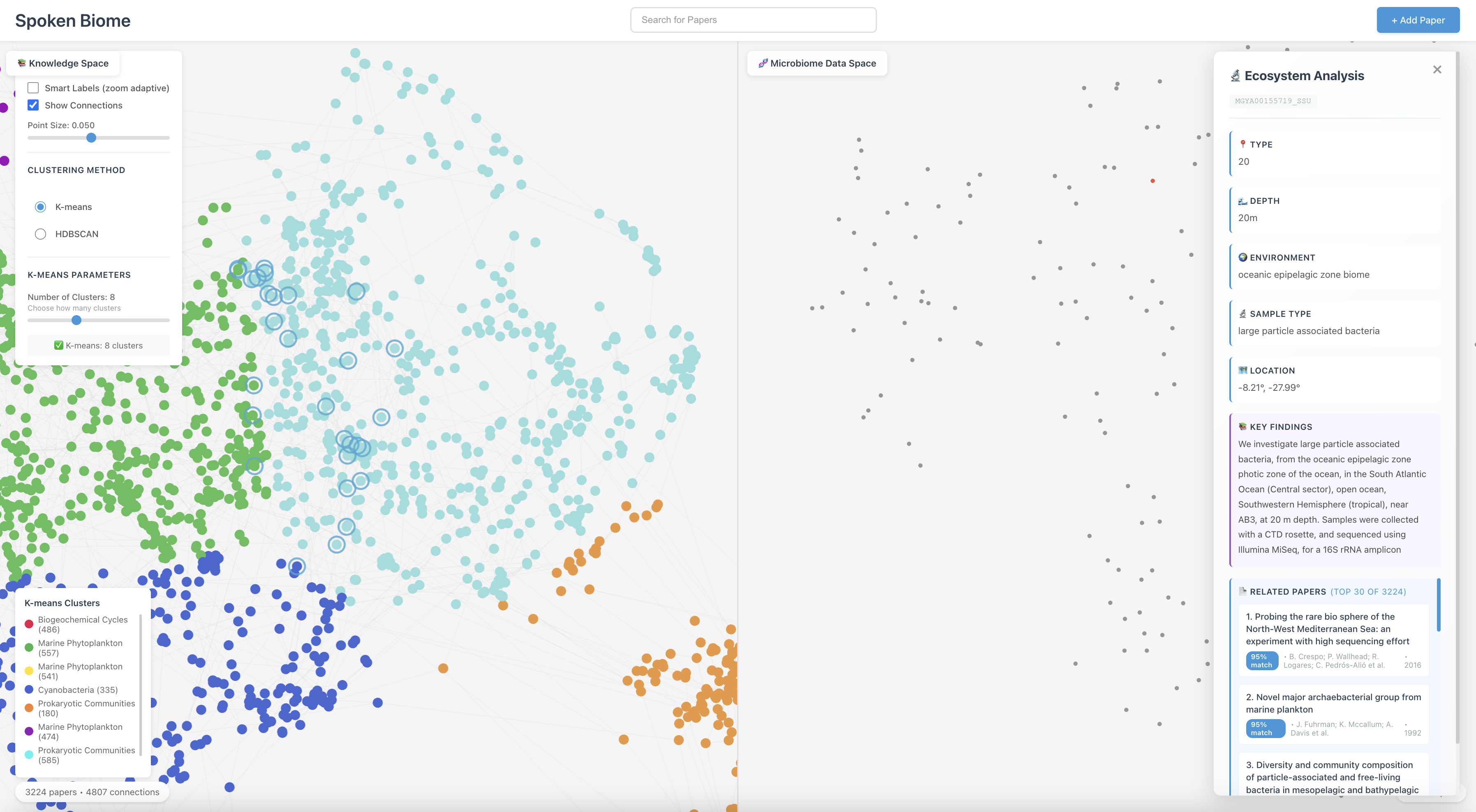 Related Papers and Key Findings panel showing AI-identified insights and relevant studies automatically linked to the analyzed sample